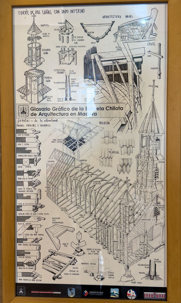 Konstruktionszeichnung der Holzkirche von Chonchi